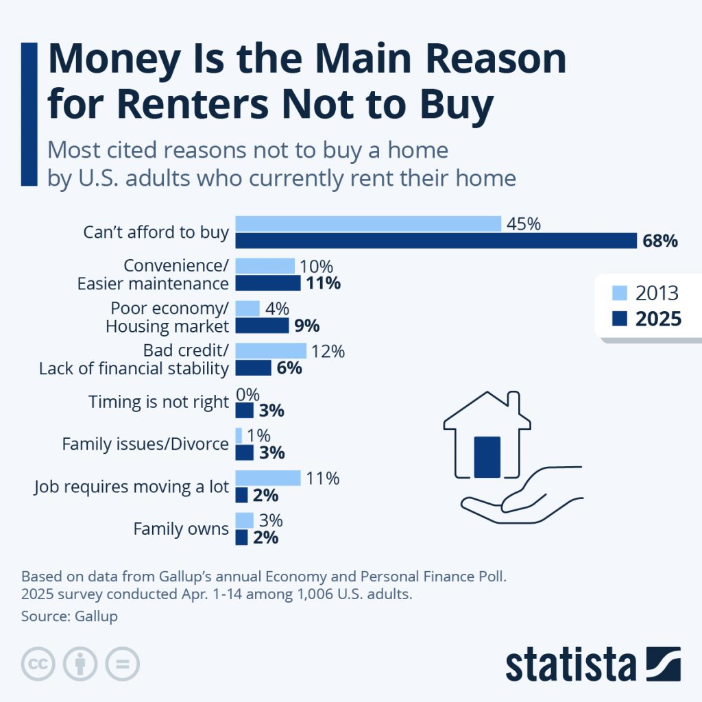 U.S. Housing Market