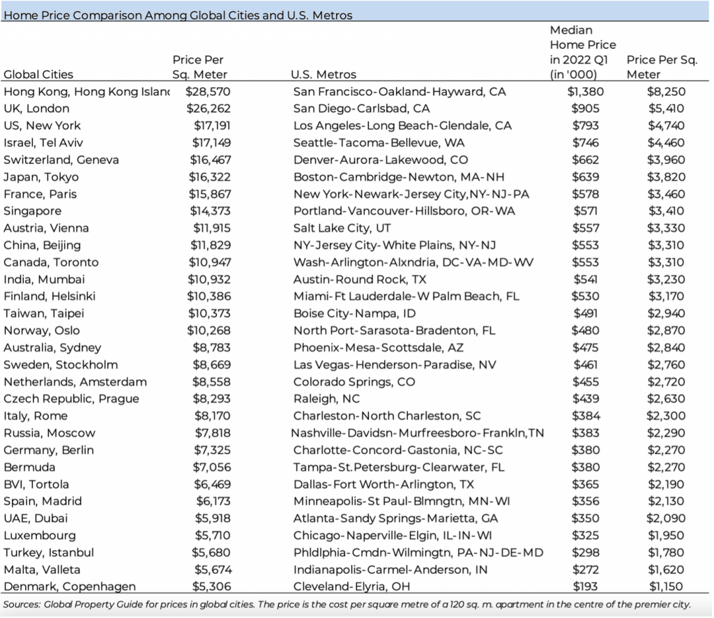 Home Price Comparison