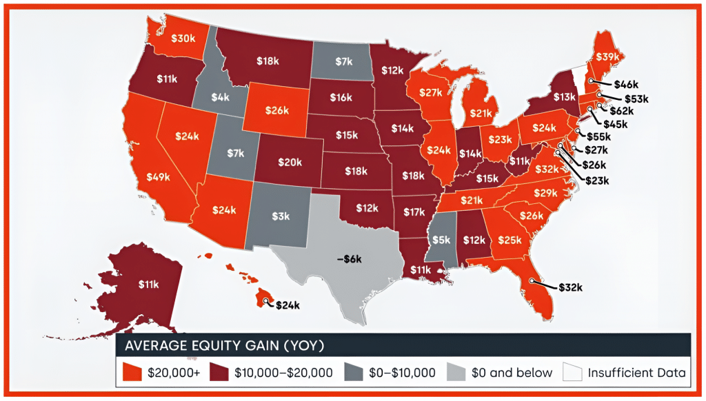 Average Equity Gain | Mortgage Lenders Of America