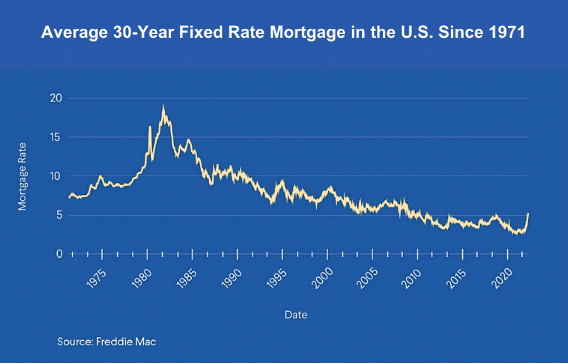 US Mortgage | International Mortgage