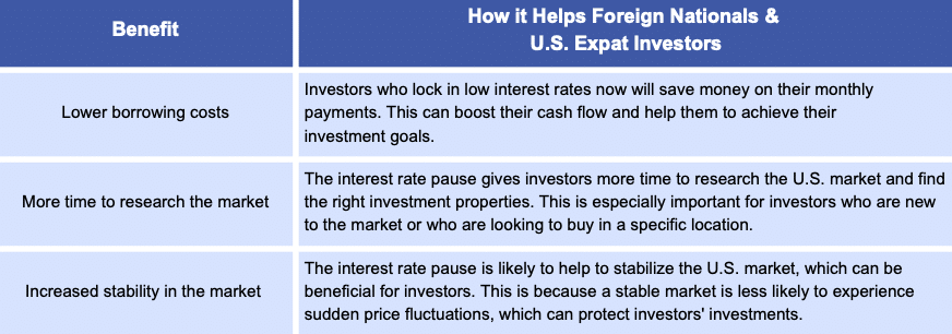 Benefit foreign nationals and U.S. expat investors