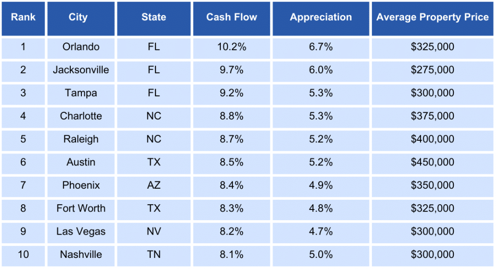 Buy Rental Property in 2023