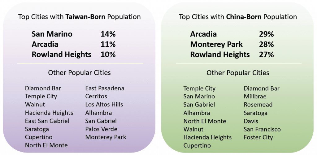Top Cities Taiwan & China Born Population